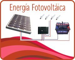 baner 02 fotovoltaica - Solar Ibérica